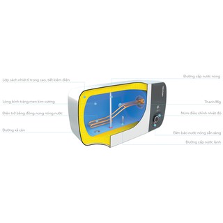 Bình Nước Nóng Atlantic Neo PLUS