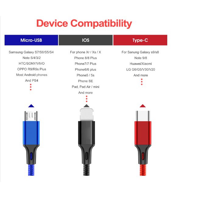 Dây cáp sạc 3 đầu ( 3 in 1) đa năng | Dây dù , Dài 1.2M | Micro USB / Type C / Lightning