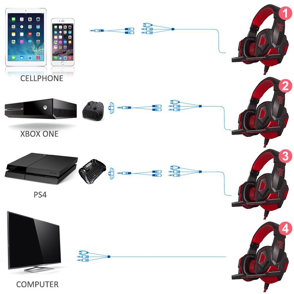 Tai nghe chơi game có dây Plex tone PC780 3,5 mm có Mic và đèn LED cho máy tính xách tay, điện thoại di động, PS4 (Đỏ đe