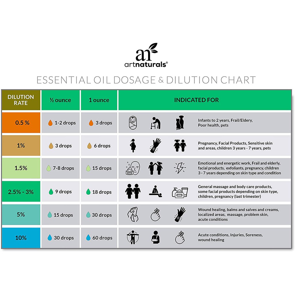 Tinh Dầu Lá Quế - Cinnamon leaf 10ml, ArtNaturals, trị liệu phương đông, cho Spa, Văn Phòng, USA