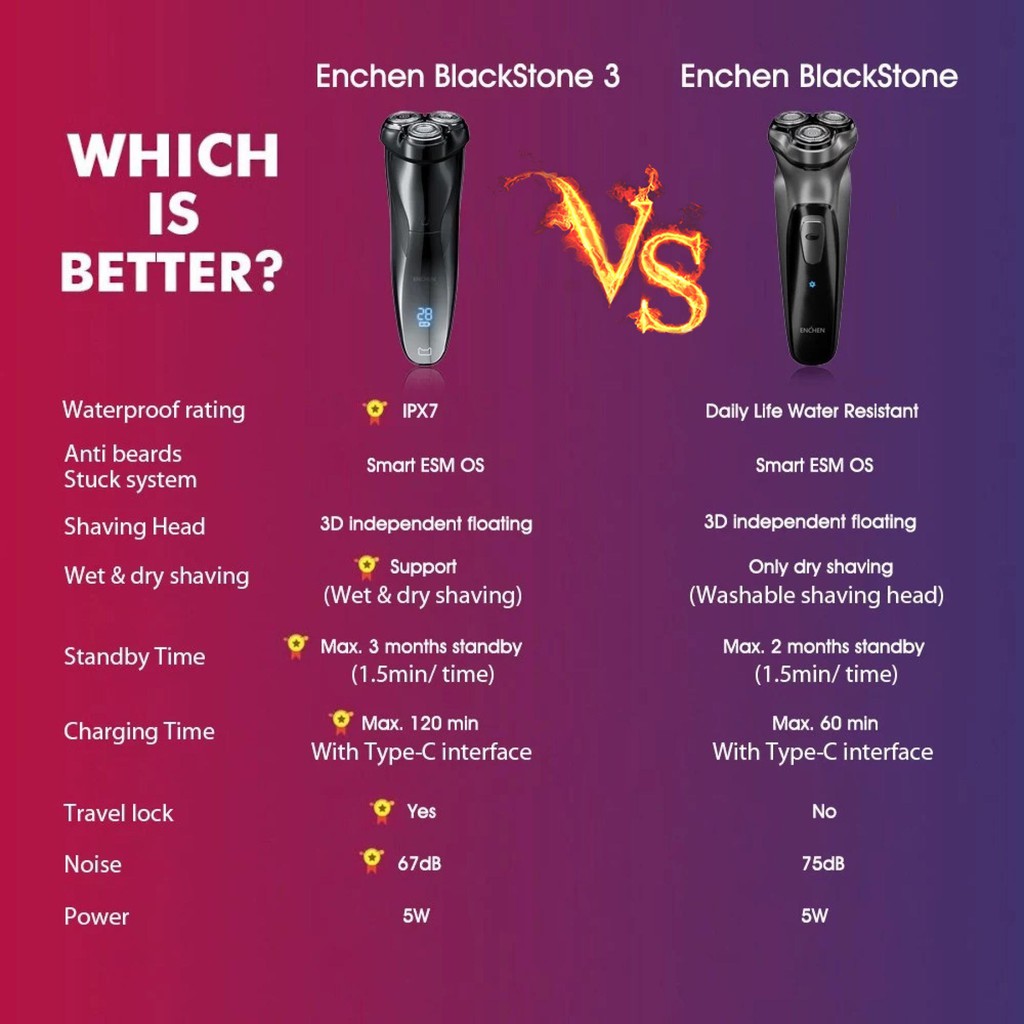 Máy cạo râu Xiaomi Enchen Blackstone / Blackstone 3 chống nước IPX7 pin sạc siêu bền