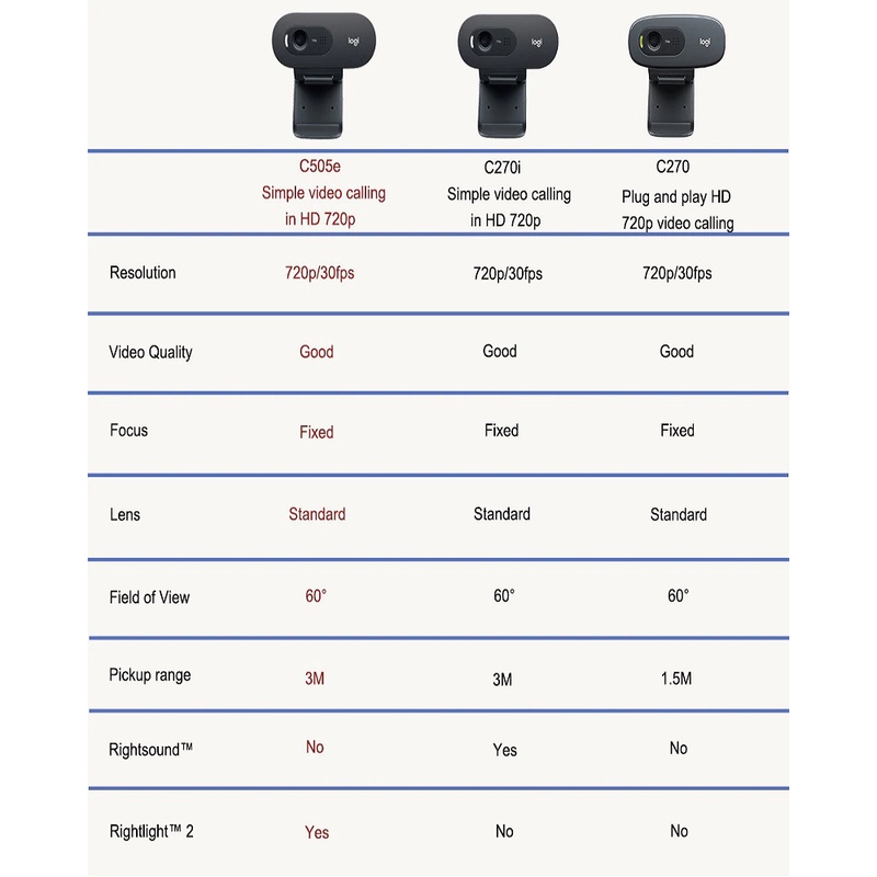 Webcam Logitech C505e HD 720P - Hàng Chính Hãng