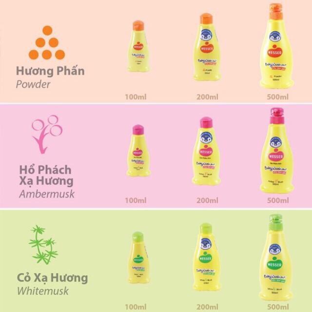 Tắm Gội Wesser 2 in 1 200ml - 500ml