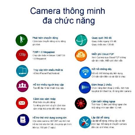 [Bán sỉ - FreeShip] Combo Camera IP YooSee Tiếng Việt Và Thẻ Nhớ 32Gb Yoosee Chuyên DụngBảo hành 12 tháng