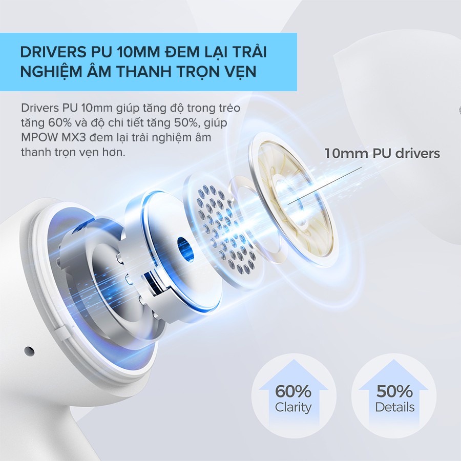 Tai Nghe True Wireless MPOW MX3, Sạc Không Dây, BT 5.0, Cảm Ứng, Kháng Nước IPX4 - Chính Hãng BH 12T