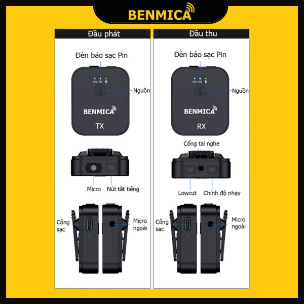Micro thu âm cài áo không dây Benmica A1 giá rẻ pin sạc - Hàng chính hãng
