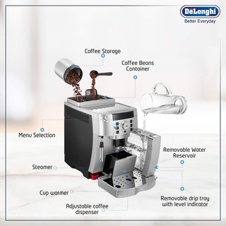 Máy pha cafe tự động Delonghi ECAM 22.110 SB