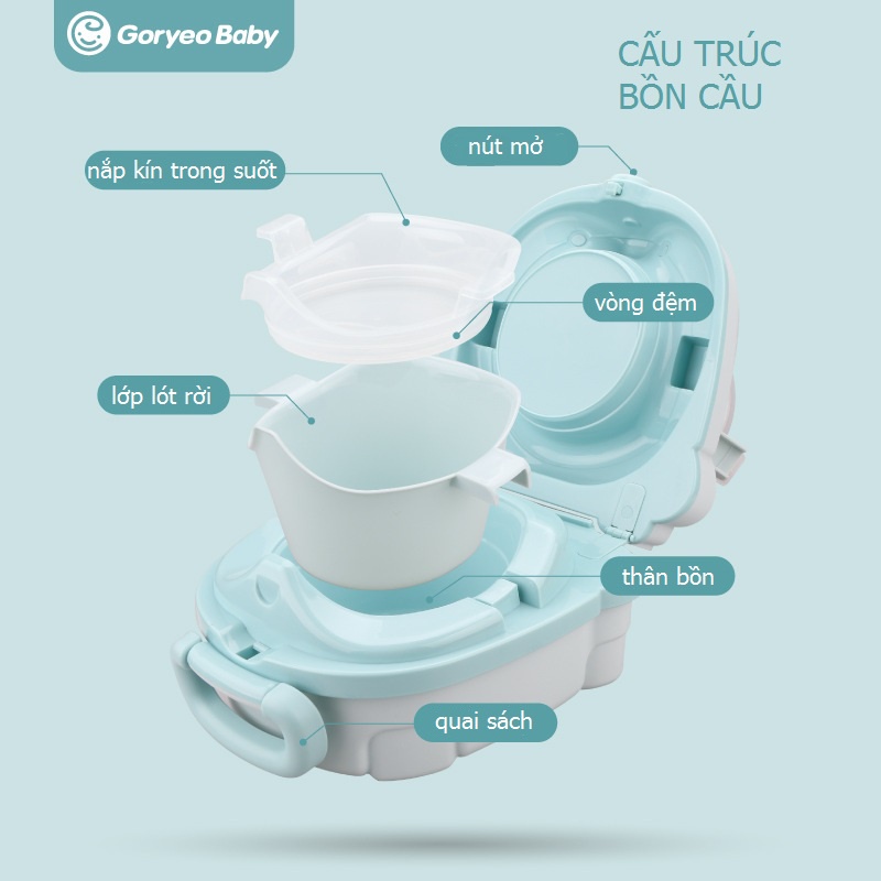 Bô vệ sinh cao cấp cho bé 1-3 tuổi, Chính hãng goryeo hàn quốc