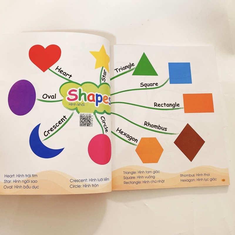 Sách Mindmap Chinh phục từ vựng Tiếng Anh theo sơ đồ tư duy Mind map