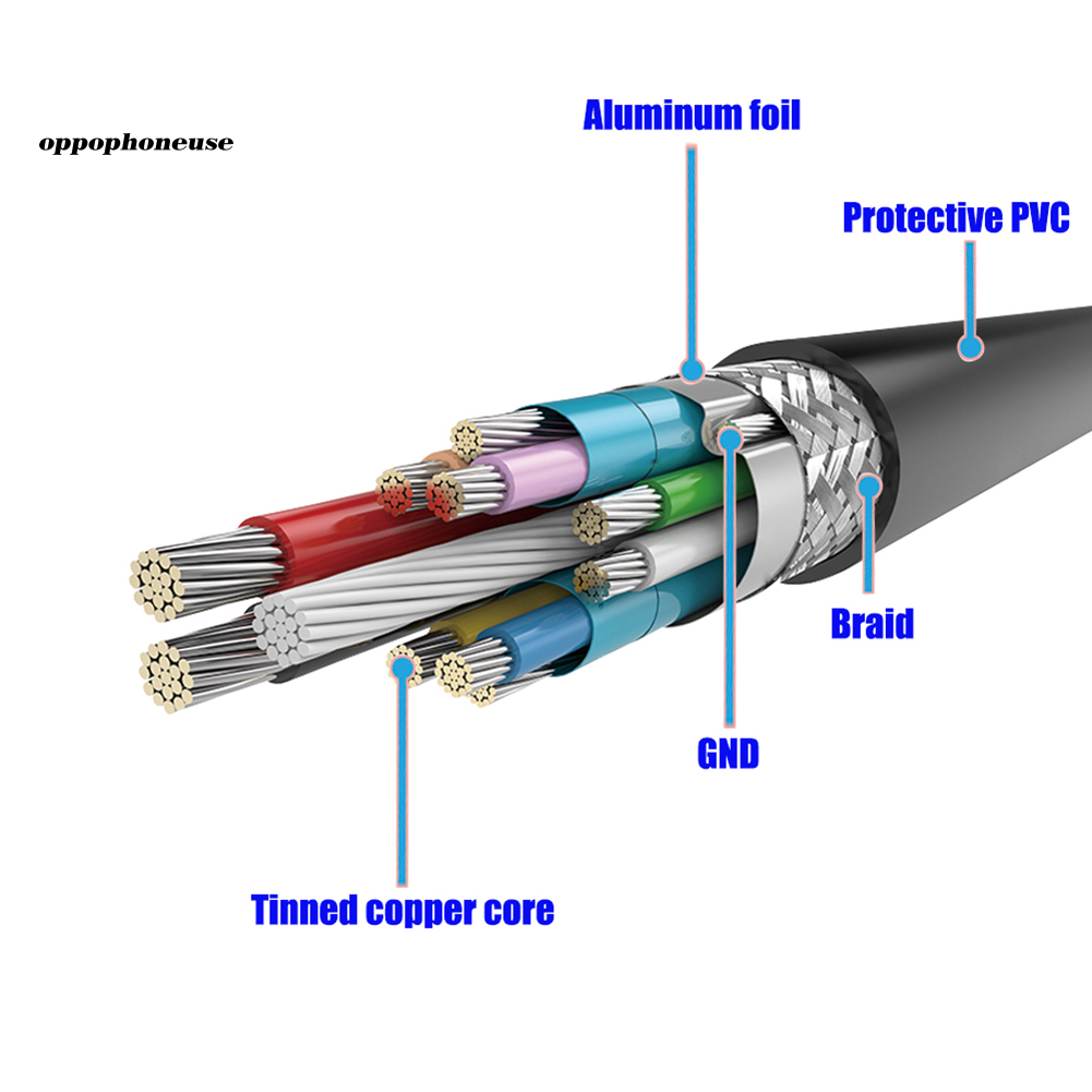 Bộ Chuyển Đổi Xdnpjx Ngff M.2 Sang Usb 3.0 Cho Wwan / Lte / 4g