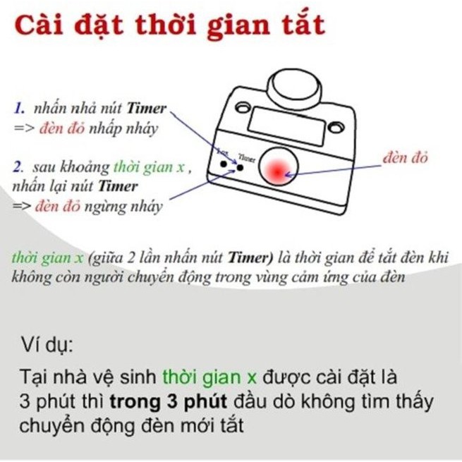 Đui Đèn Thông Minh Cảm Ứng Chuyển Động Thân Nhiệt  Đui Đèn E27 cảm biếnTPE-SL01