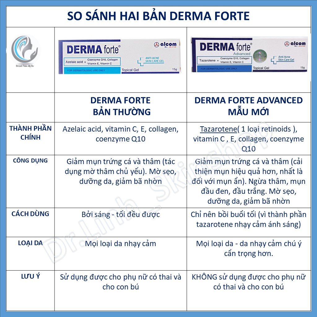 Derma Forte gel giảm mụn ngừa thâm sáng da bản mới Advanced  ST01