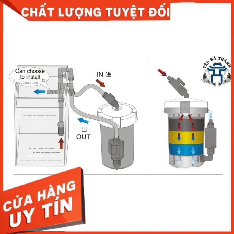 [Gía hủy diệt] Lọc Thùng Bể Cá SunSun HW-603B