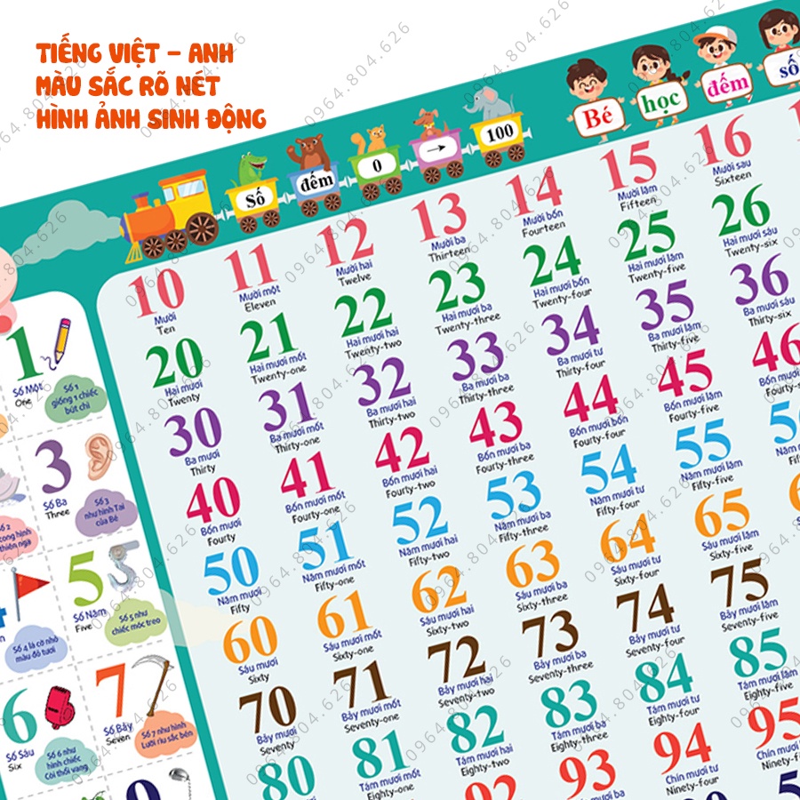 Bảng chữ số âm vần cho bé poster treo tường chữ số giúp bé nhận biết sớm tiền tiểu học