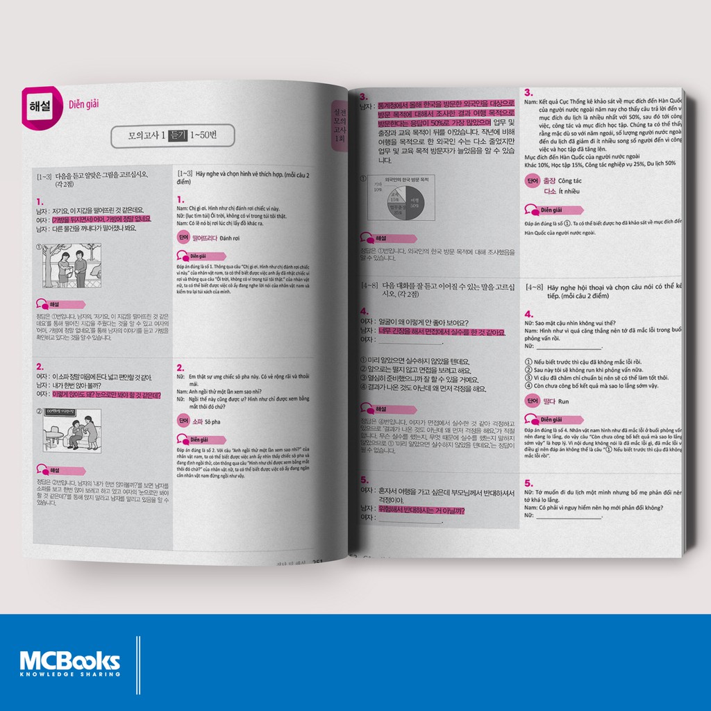 Sách - TOPIK’s Supreme Finish – Công thức tuyệt đỉnh đạt TOPIK II | BigBuy360 - bigbuy360.vn