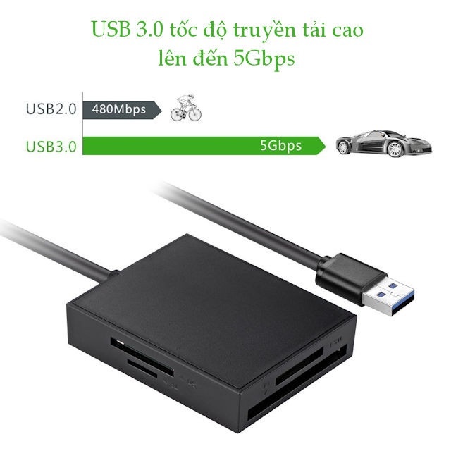 Đầu đọc thẻ USB 3.0 hỗ trợ thẻ TF/SD/CF/MS dài 0.5m UGREEN 30229 30333 - Hàng Chính Hãng