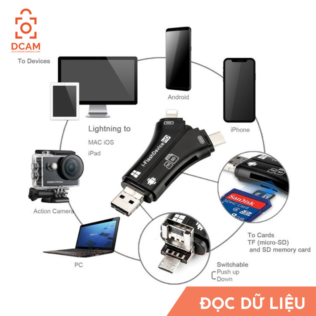 [Ảnh thật] Đầu đọc thẻ SD, TF đa năng cho điện thoại & laptop [HÀNG CHUẨN IFLASH TỐC ĐỘ CAO]