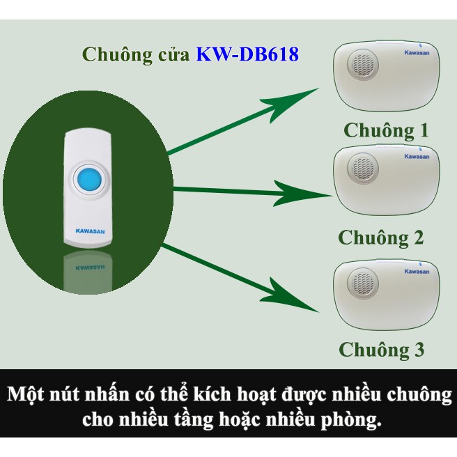 CHUÔNG CỬA KHÔNG DÂY KW-DB667