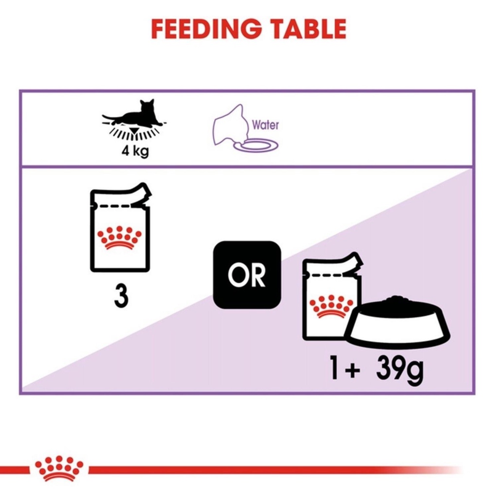 PATE ROYAL CANIN STERILISED CHO MÈO TRIỆT SẢN GRAVY JELLY LOAF GÓI 85g