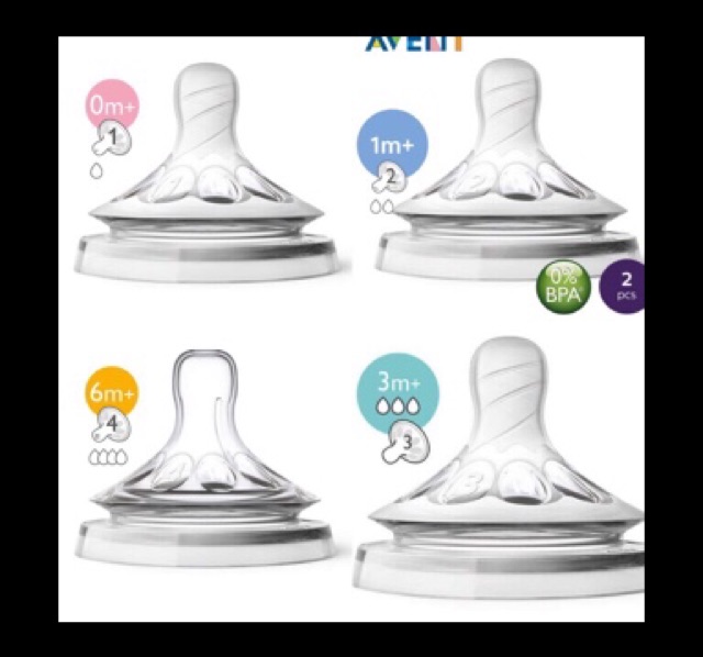 Núm ti thay thế bình Philips Avent Natural và tay cầm bình sữa