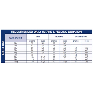 Royal Canin Renal Feline - Thức Ăn Hỗ Trợ Chức Năng Thận Cho Mèo - Túi 2Kg - Đồ Ăn Hạt Khô Cho Mèo