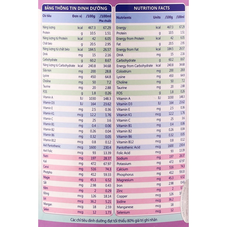 Sữa Kidsure Bebe Tăng Cân Nhanh Cho Bé Biếng Ăn