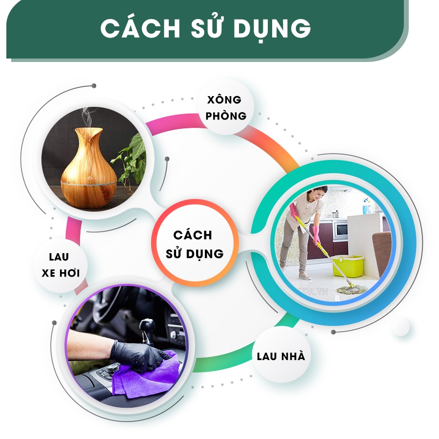 Tinh dầu thơm AROMA trái đào Peach 10ml