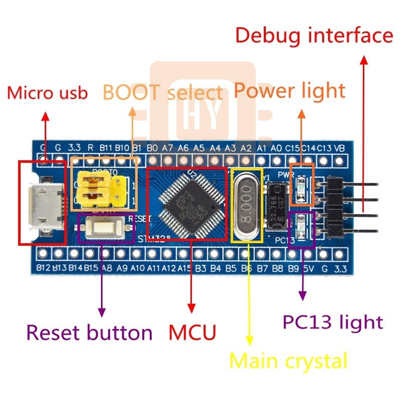 Bảng Mạch Phát Triển Stm32F103C8T6 Arm Stm32 Cho Arduino Cs32F103C8T6