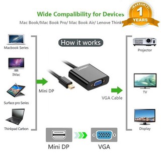 Cáp chuyển Mini Displayport to VGA Ugreen 10459