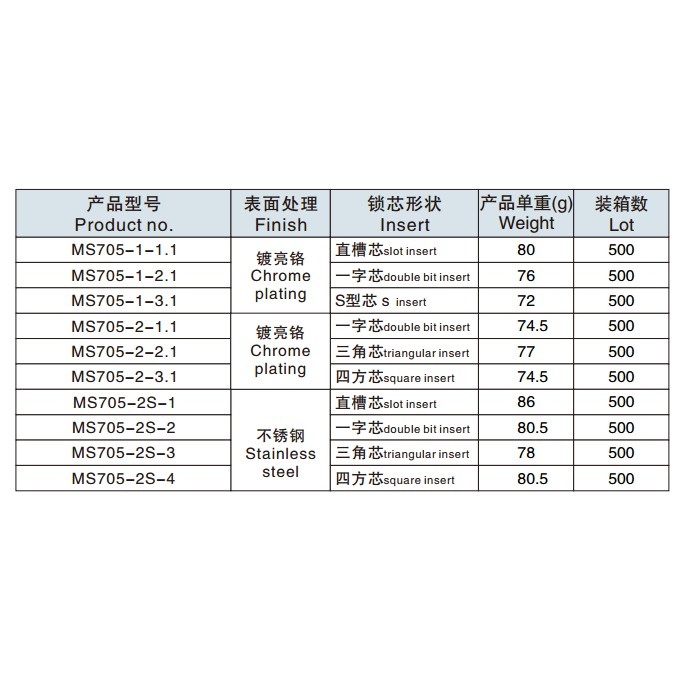 (SACOM) Khóa tủ điện MS705 (các loại), dùng trong tủ bảng điện công nghiệp, hãng Hengzhu, hàng chính hãng, CO CQ