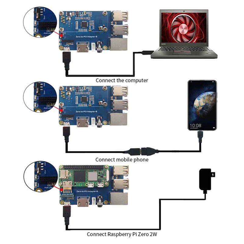 Bảng Mạch Mở Rộng Mạng / USB HUB Cho Raspberry Pi Zero / ZeroW / ZeroWH Banana