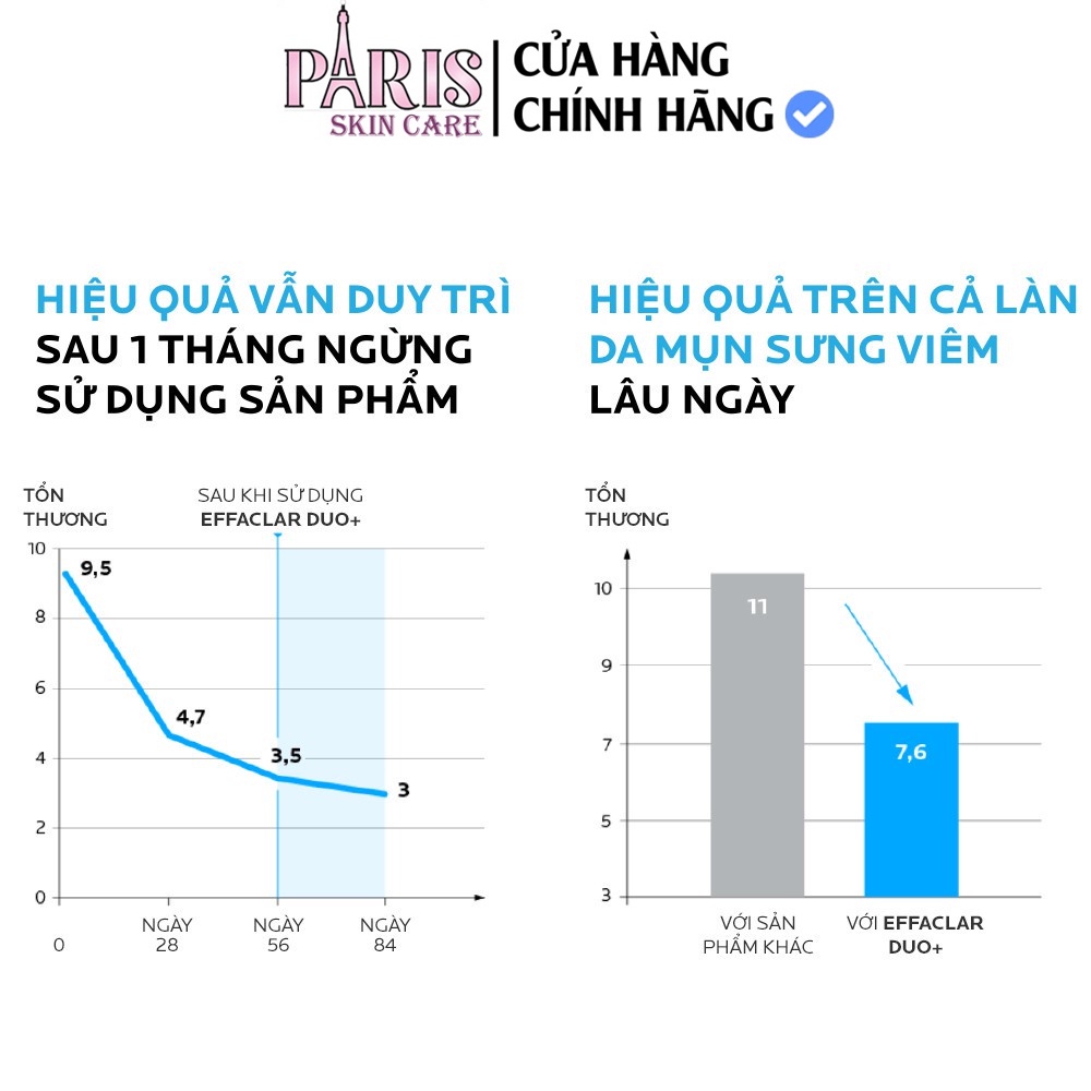 Kem dưỡng da La Roche-Posay Effaclar Duo+ 40ml. thông thoáng lỗ chân lông ngừa thâm và mụn | BigBuy360 - bigbuy360.vn