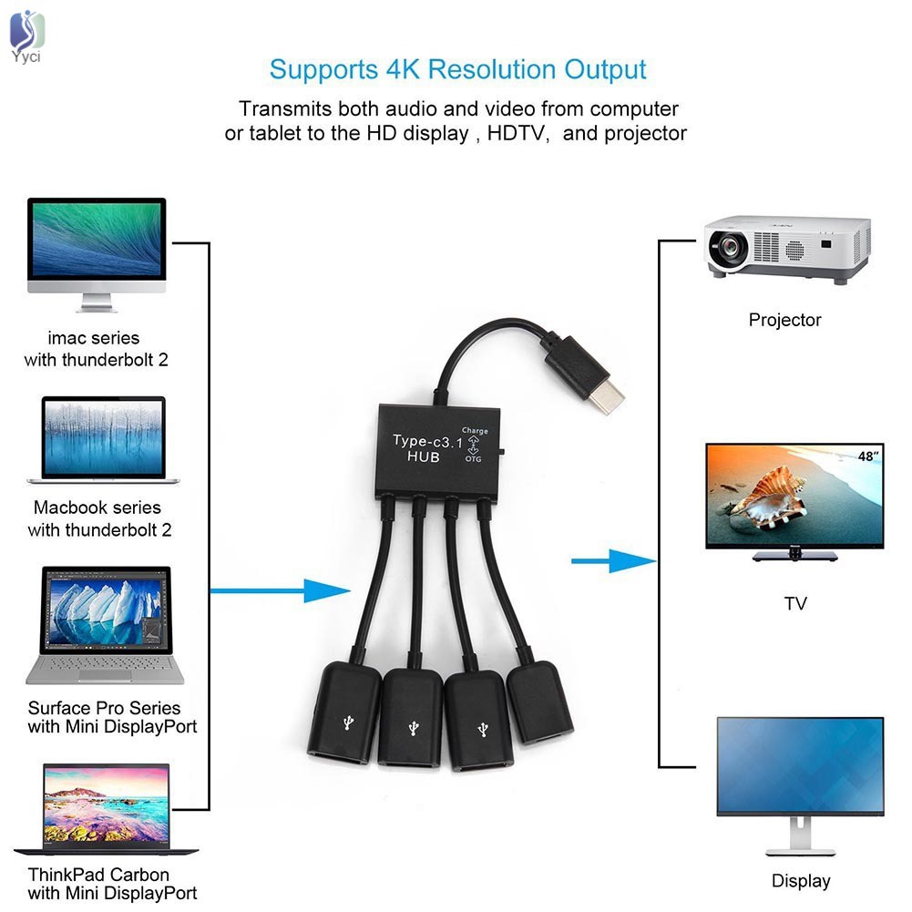 Cáp dữ liệu OTG 4 trong 1 chuyển đổi Type C sang USB 2.0 cho bàn phím chuột