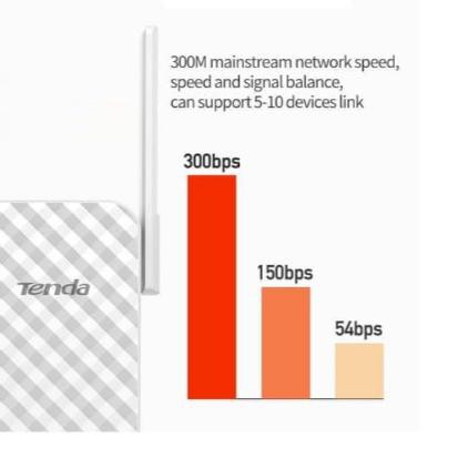 Thiết Bị Khuếch Đại Tín Hiệu Wifi Tplink A9 "q-606" | BigBuy360 - bigbuy360.vn