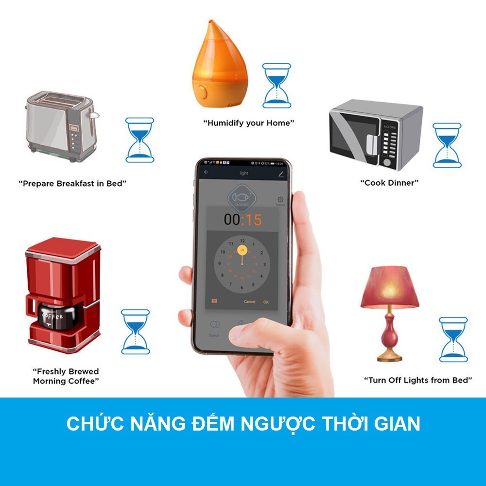 Ổ cắm wifi thông minh - ổ cắm hẹn giờ timer điều khiển từ xa điều khiển bằng dọng nói tương thích Alexa và Google Home