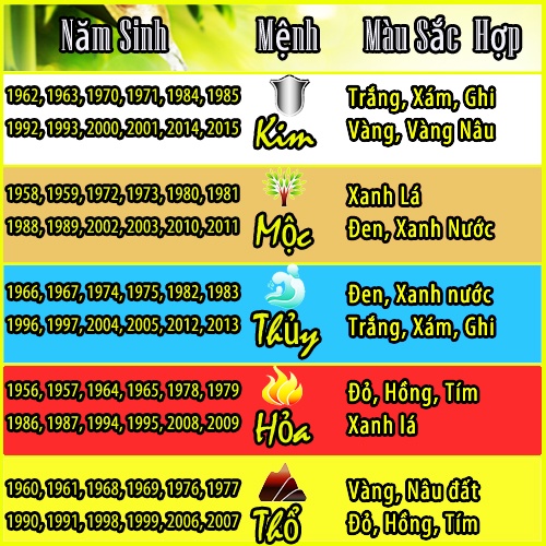 Hạt Đá Phong Thuỷ xâu vòng tay handmade 8 10 12 14mm nam nữ mệnh kim mộc thủy hỏa thổ  Tặng dây+Kim xâu