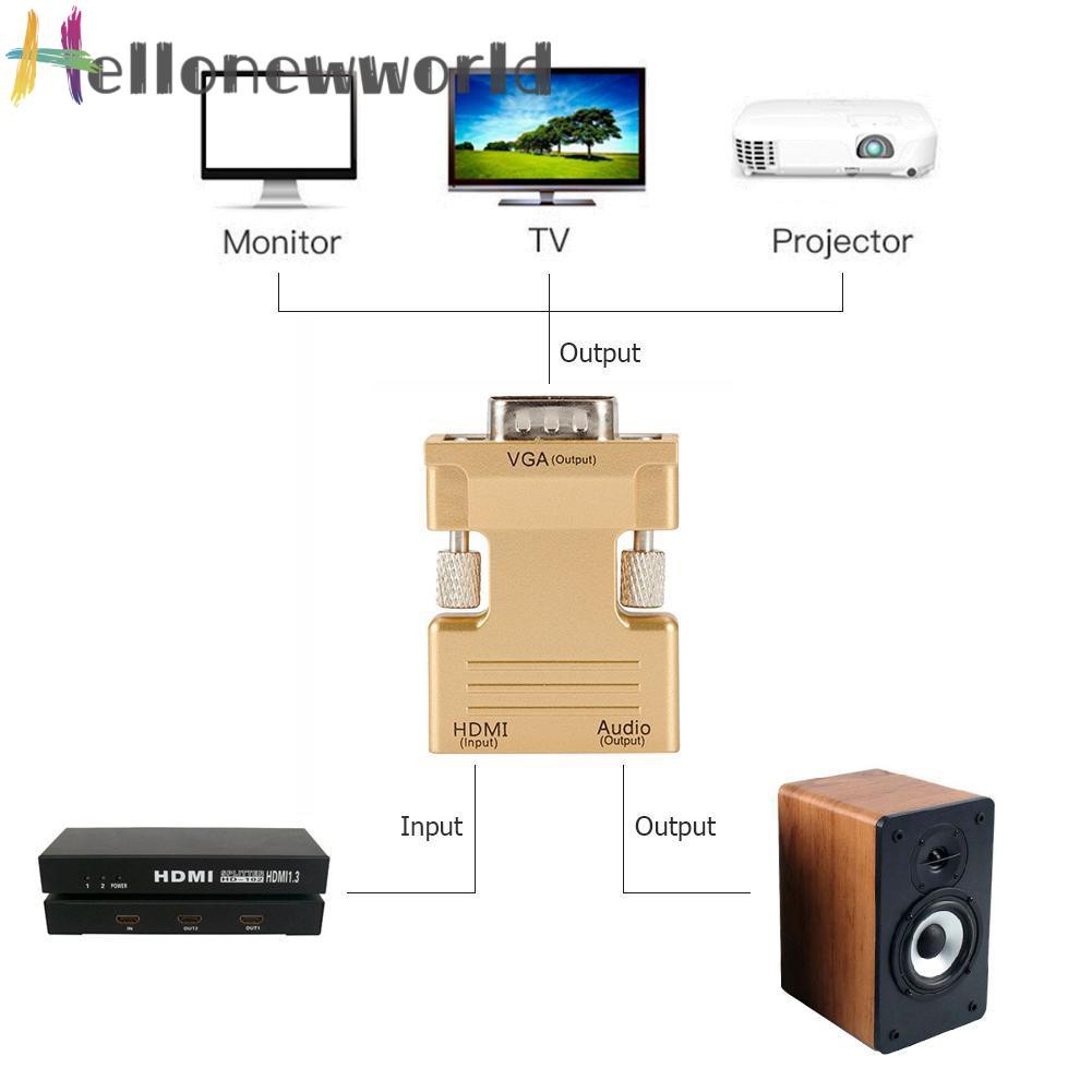 Đầu Chuyển Đổi Hdmi Cái Sang Vga Hỗ Trợ Âm Thanh 1080p