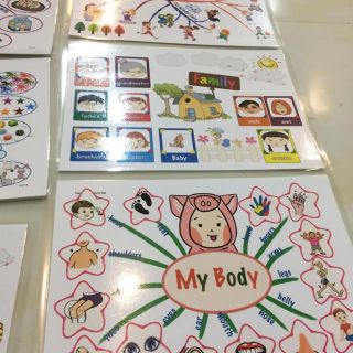 Combo flashcard Mindmap mẫu câu lớp 345 và 30 chủ đề A4