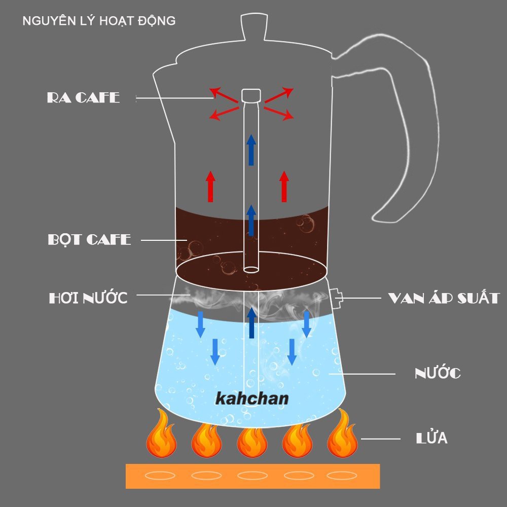 Ấm pha cà phê 160ml 4 cup Moka Pot Kahchan EP6169