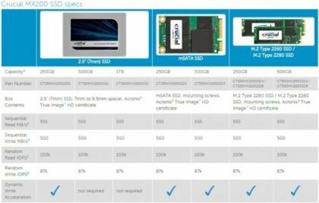 Ổ cứng SSD 250GB Crucial MX200 2.5-Inch SATA III