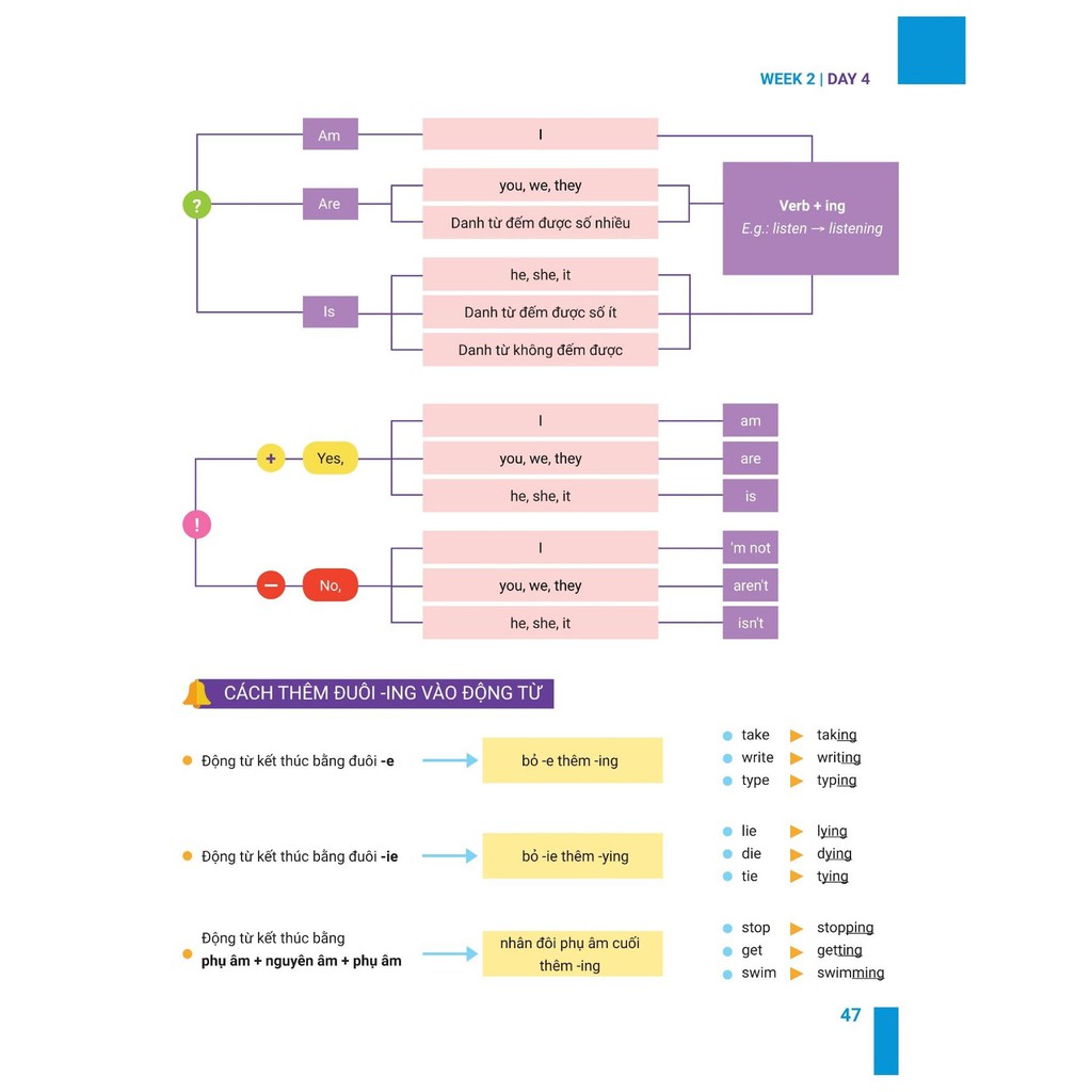 Sách - Easy 5 Nắm Trọn Điểm 5 Trong 7 Tuần