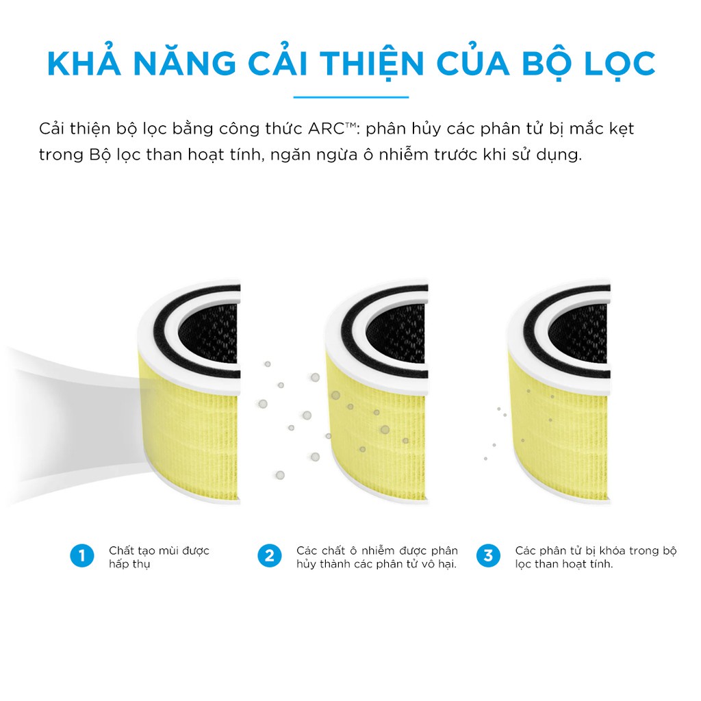 COMBO Máy Lọc Không Khí Levoit Core 300 40m2 và Lõi lọc không khí Levoit 300-RF-PA, LV Core 300, LV Core P350, LV Core 3