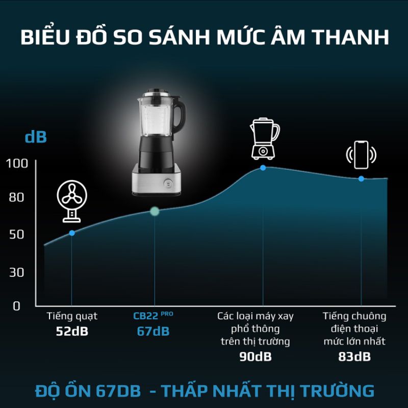 [CHÍNH HÃNG] Máy Làm Sữa Hạt OLIVO CB22 PRO - Vệ Sinh Khử Khuẩn Thông Minh-Xay Cực Êm-14 Chức Năng