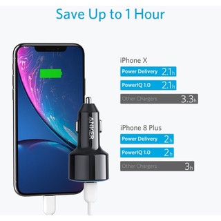 Sạc ô tô Anker 2 Cổng 49.5W A2229