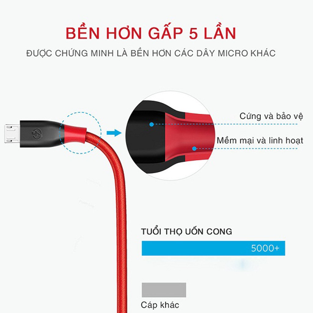 Dây Cáp Dù Sạc Nhanh Micro-USB MH150 – Chính Hãng Bagi – Bảo Hành 12 Tháng