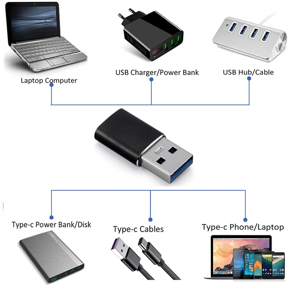 Đầu Chuyển Đổi USB Sang USB Type c OTG Cho Samsung S20 Xiaomi Mi 9t Oneplus 7 6t