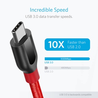 Cáp Anker Type C Dài 0,9M PowerLine+ 3.0 A8168 (Đỏ)