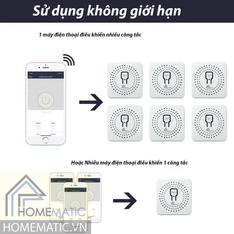 HỘP CÔNG TẮC WIFI MINI SIÊU NHỎ 16A HOMEMATIC WDSV2