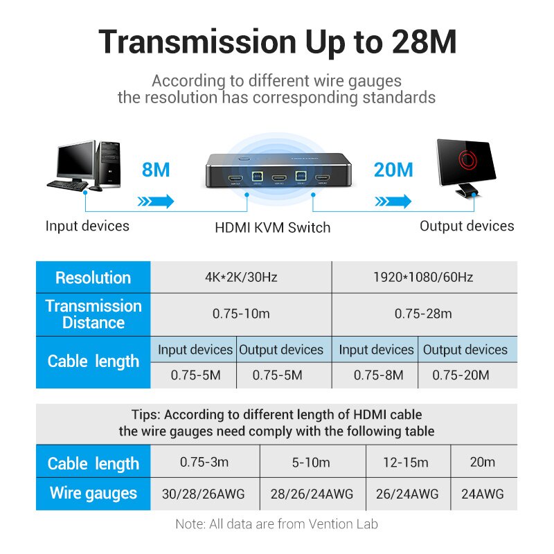 Bộ gộp HDMI Vention 2 vào 1 ra, hỗ trợ 2k,4k, có cổng USB (KVM)