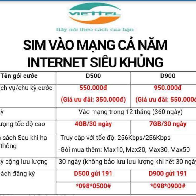 Sim 4g viettel